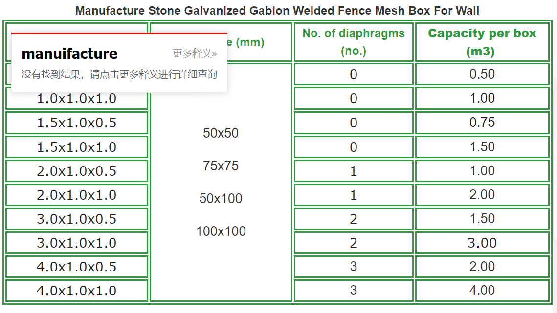 Welded Gabion cage