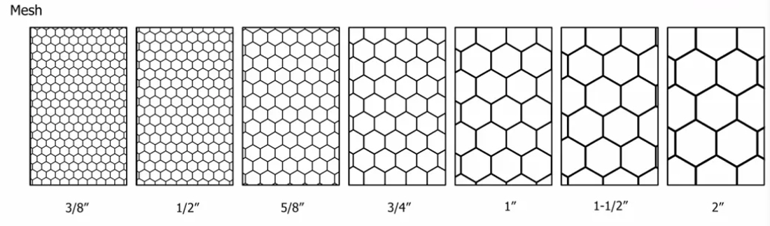 hexagonal wire mesh